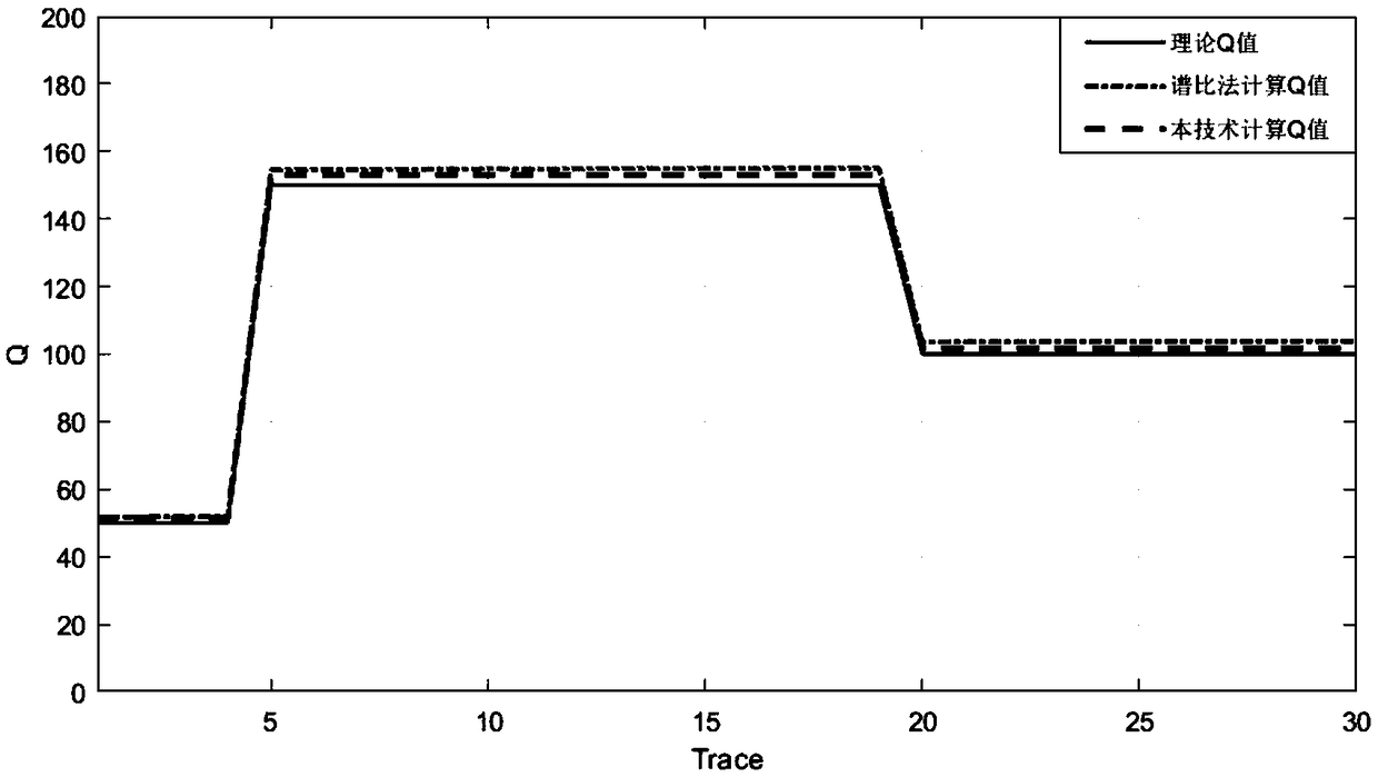 Method for estimating stratum equivalent quality factor based on synchronous extrusion wavelet transform