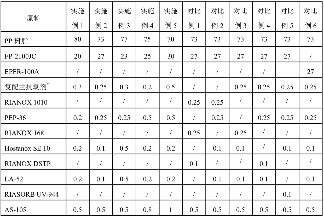 Halogen-free flame-retardant polypropylene (PP) material and preparation method thereof