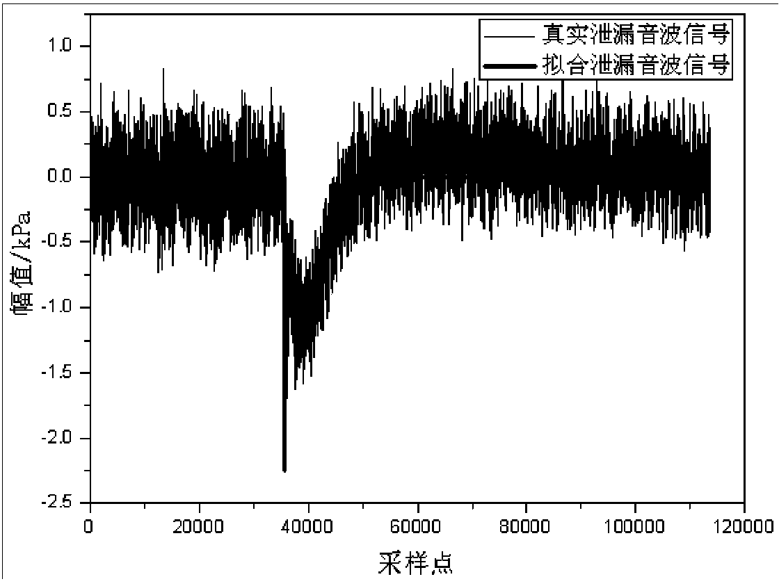 Filtering optimal selection method for leakage sound wave signals of gas transmission line