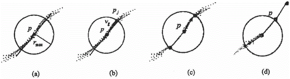 Automatic extracting method of neck-edge line of preparation body grid model