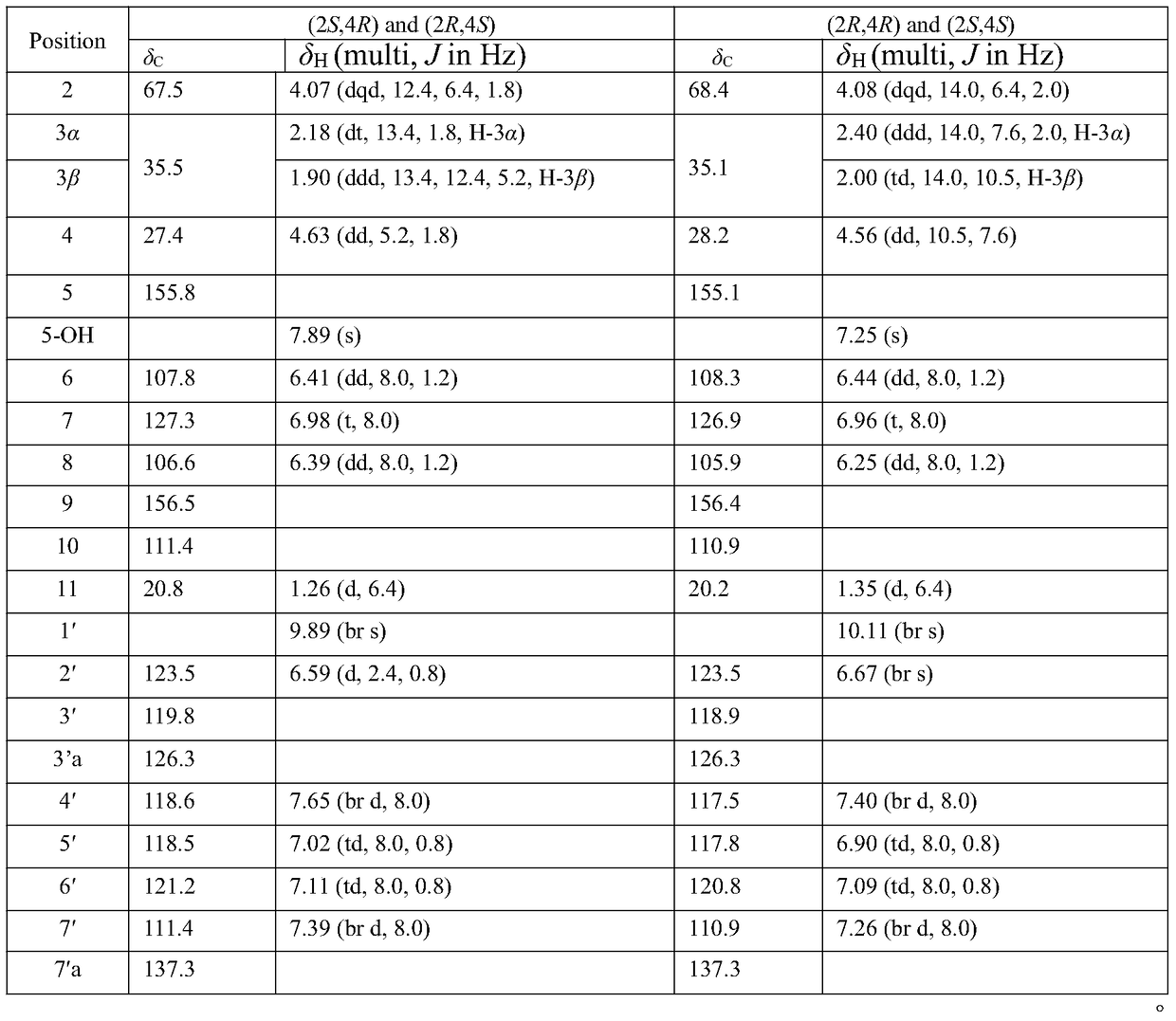 Polyketone indole alkaloid as well as preparation method and application thereof