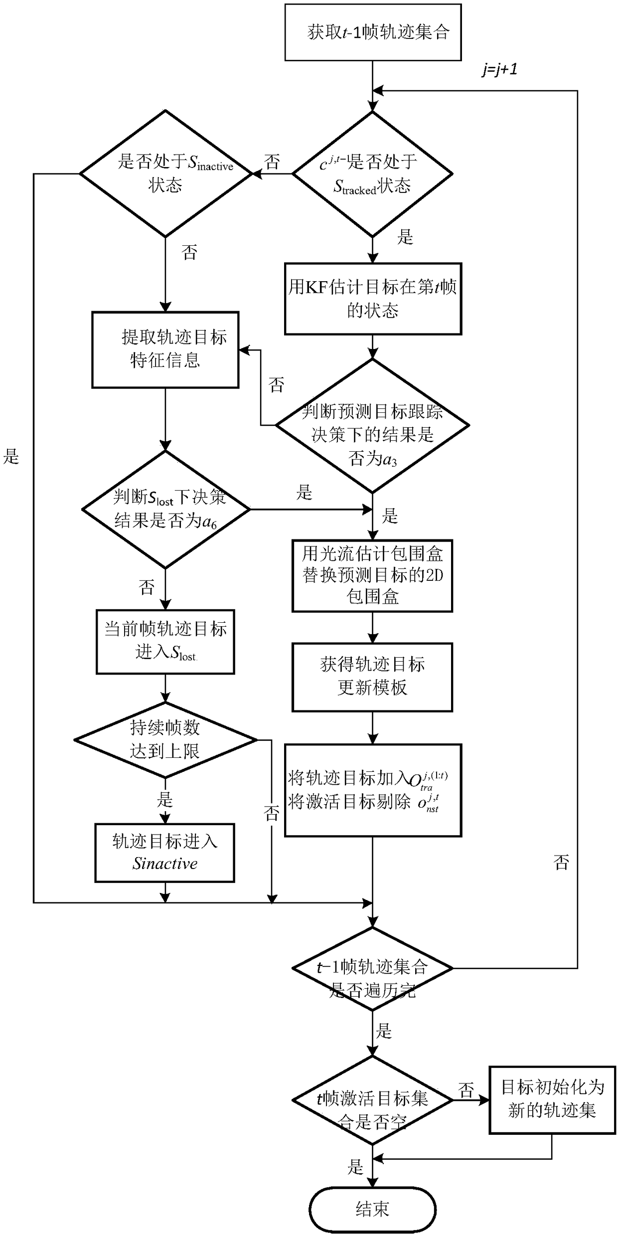 Road vehicle tracking method