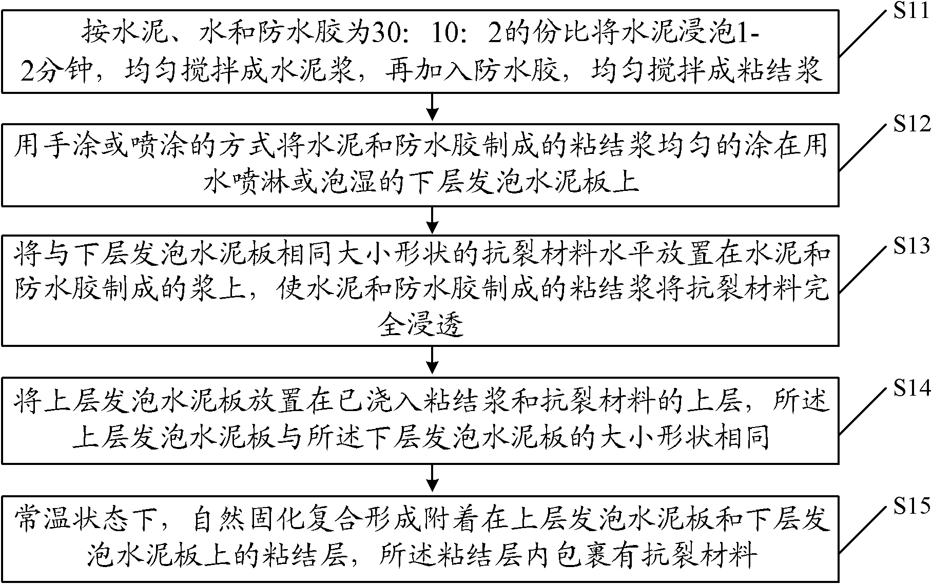 Interlayer composite foaming cement plate and manufacturing method thereof