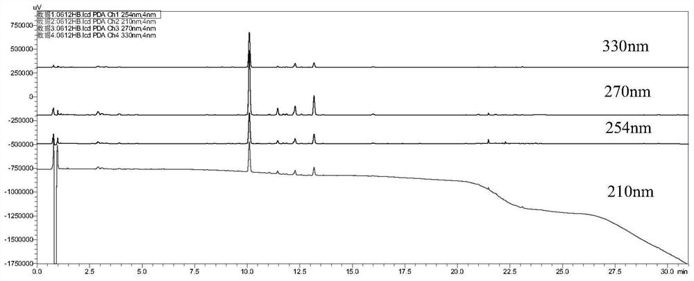 Fingerprint spectrum of xiaocaihu compound preparation, construction method of fingerprint spectrum and content determination method of xiaocaihu compound preparation