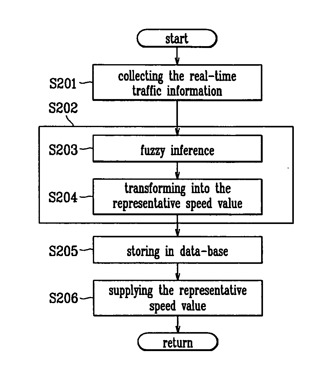 Method for determining traffic conditions