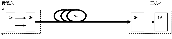 Long-distance sensing device combining energy conversion sensor and optical fiber