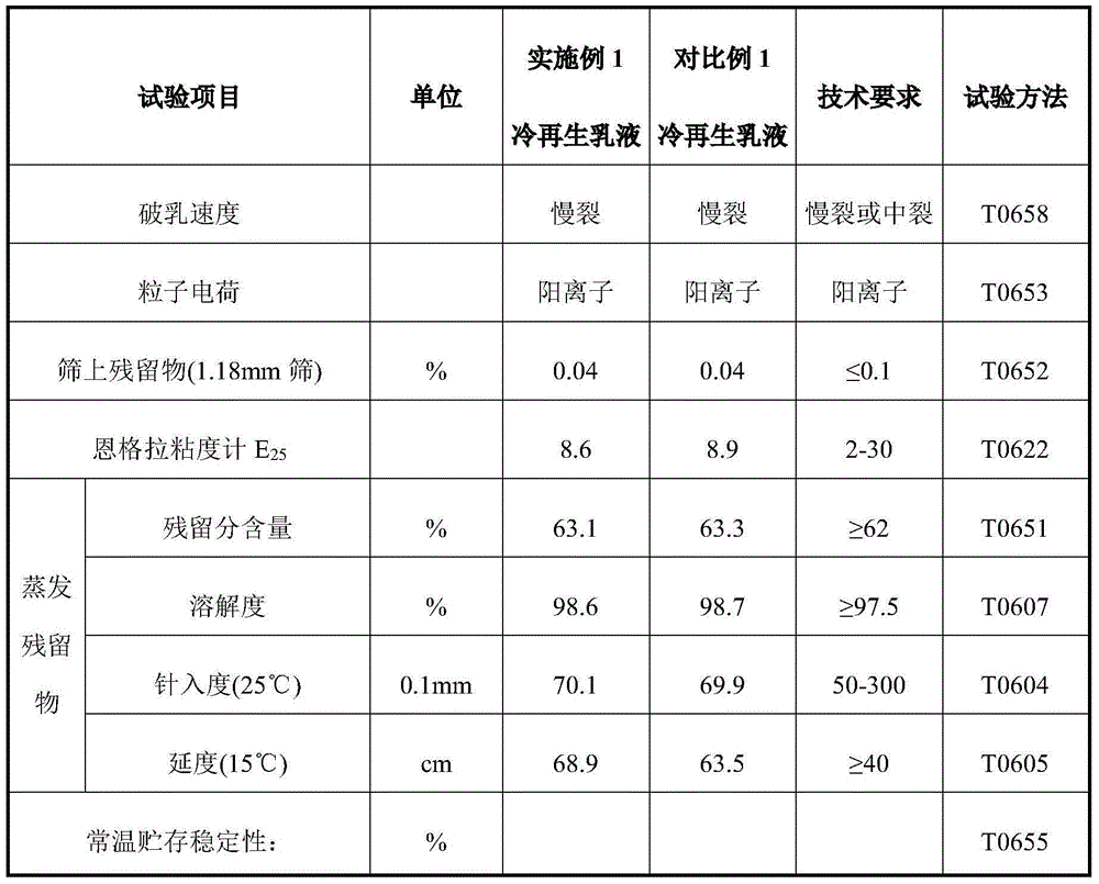 Early-strength emulsion for cold regeneration of waste asphalt pavement and preparation method and application thereof