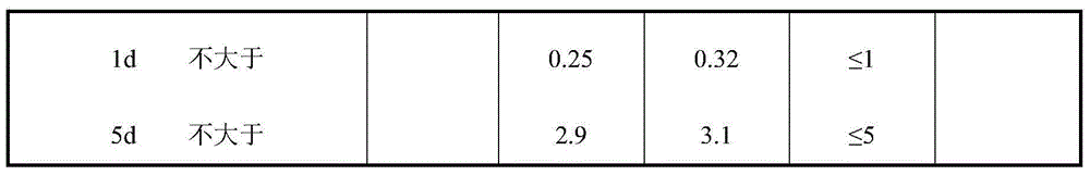 Early-strength emulsion for cold regeneration of waste asphalt pavement and preparation method and application thereof