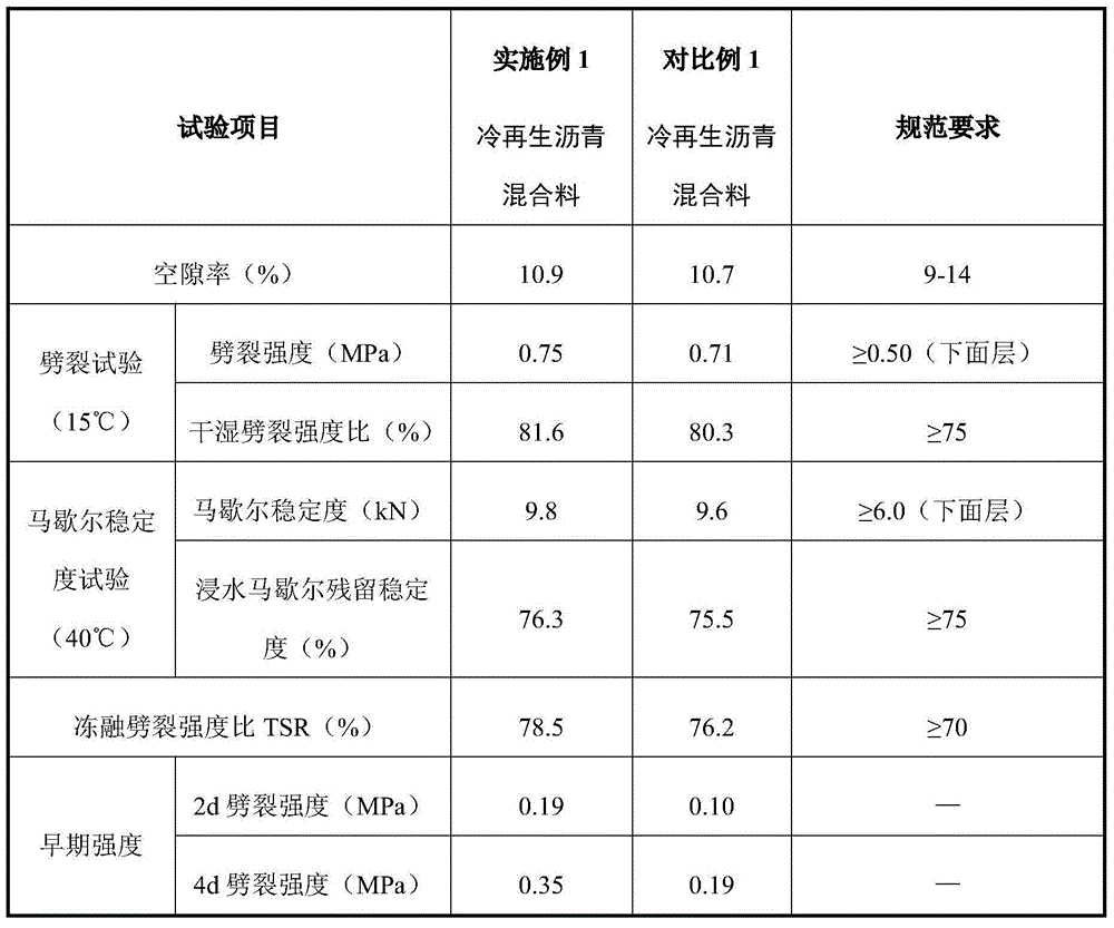 Early-strength emulsion for cold regeneration of waste asphalt pavement and preparation method and application thereof