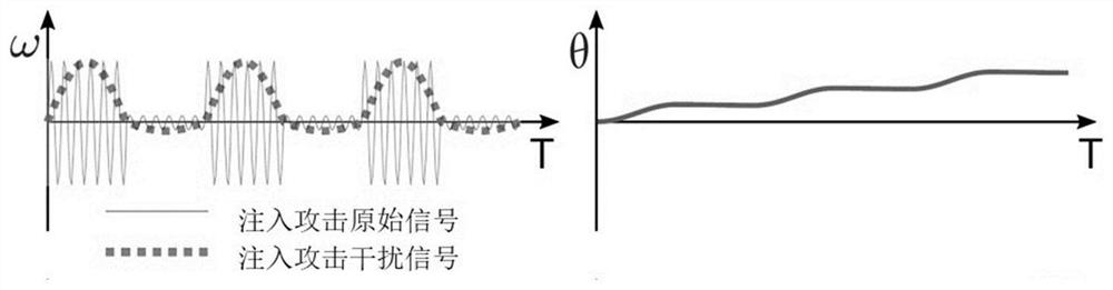 Method and system for detecting and defending resonance hidden injection attack of inertial sensor