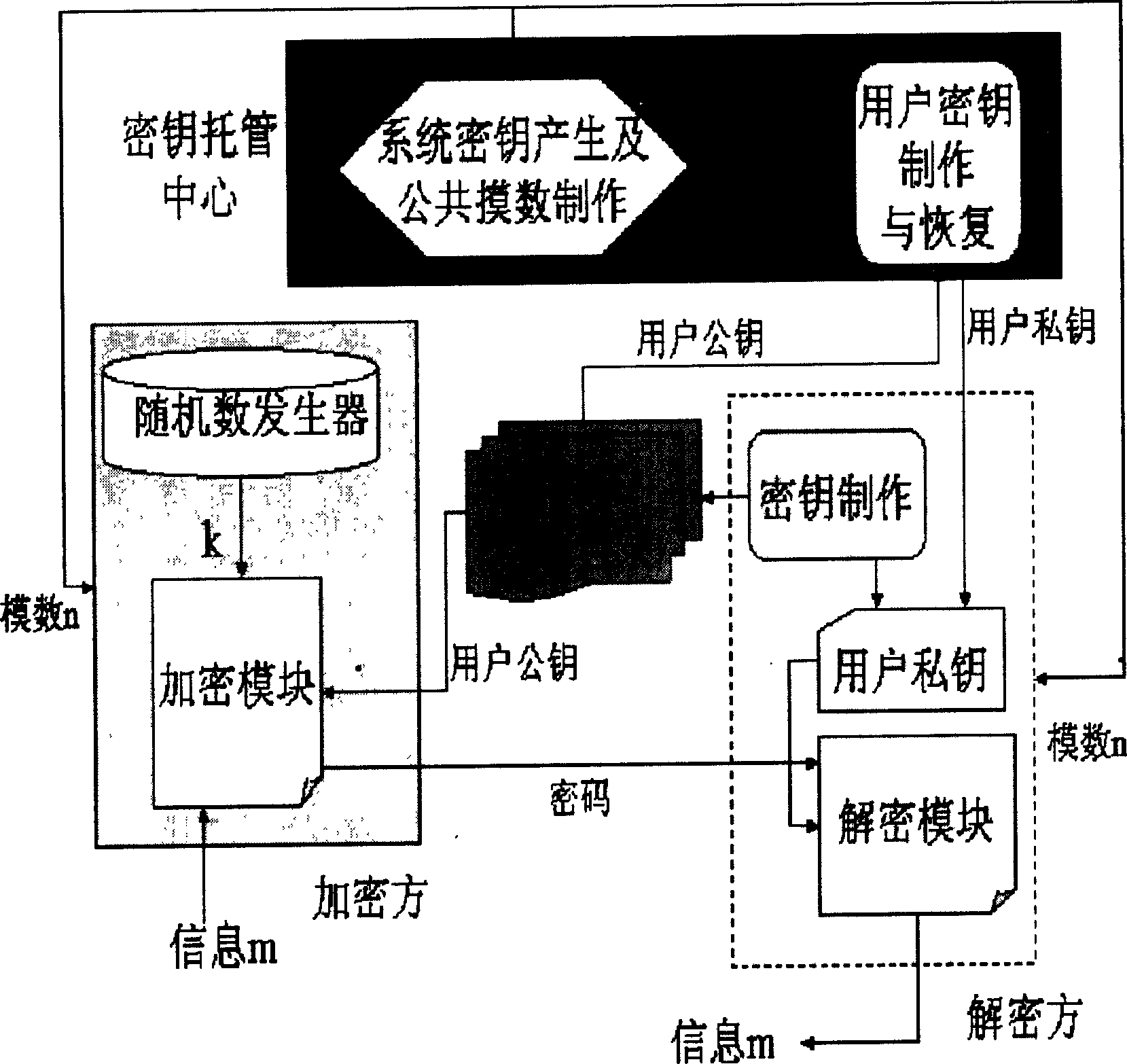 Public key cryptography algorithm based on problem of classical decomposition of matrix over integral ring