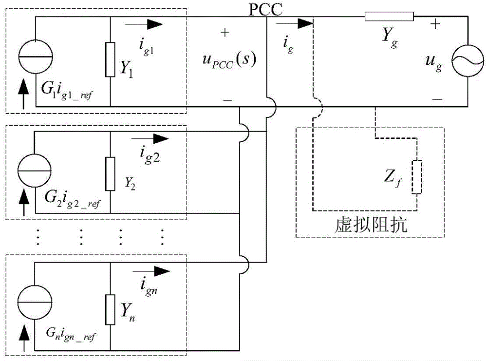 Global resonance inhibition device and method of multi grid-connected inverter system based on virtual impedance