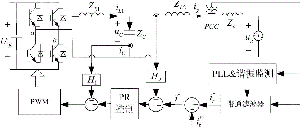 Global resonance inhibition device and method of multi grid-connected inverter system based on virtual impedance