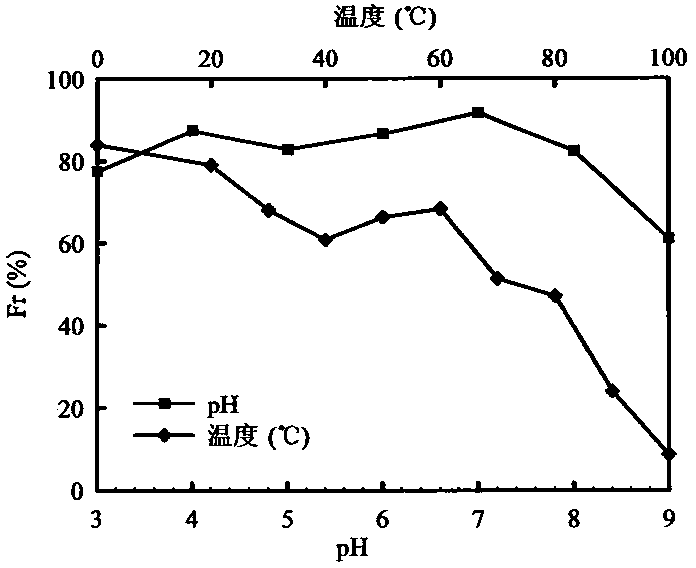 Method for improving dewaterability of activated sludge through addition of microbial flocculant