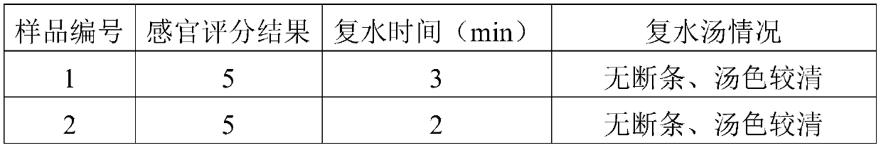 Pu'er tea dry rice noodles and preparation method thereof