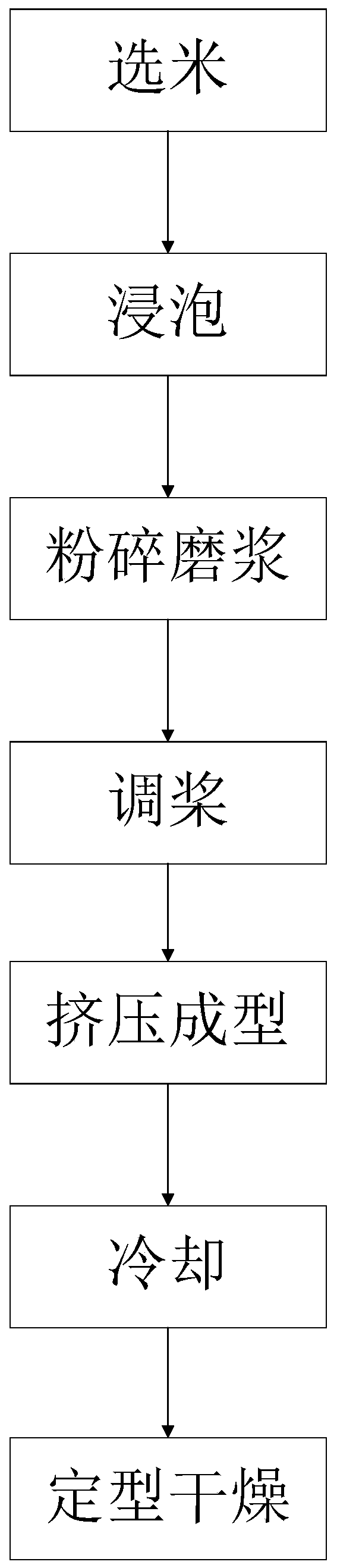 Pu'er tea dry rice noodles and preparation method thereof