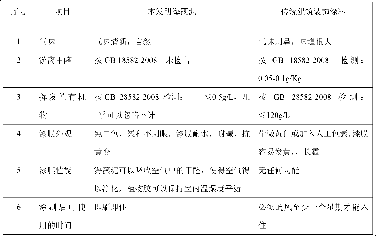 Algae clay mineral environmentally-friendly inner wall coating