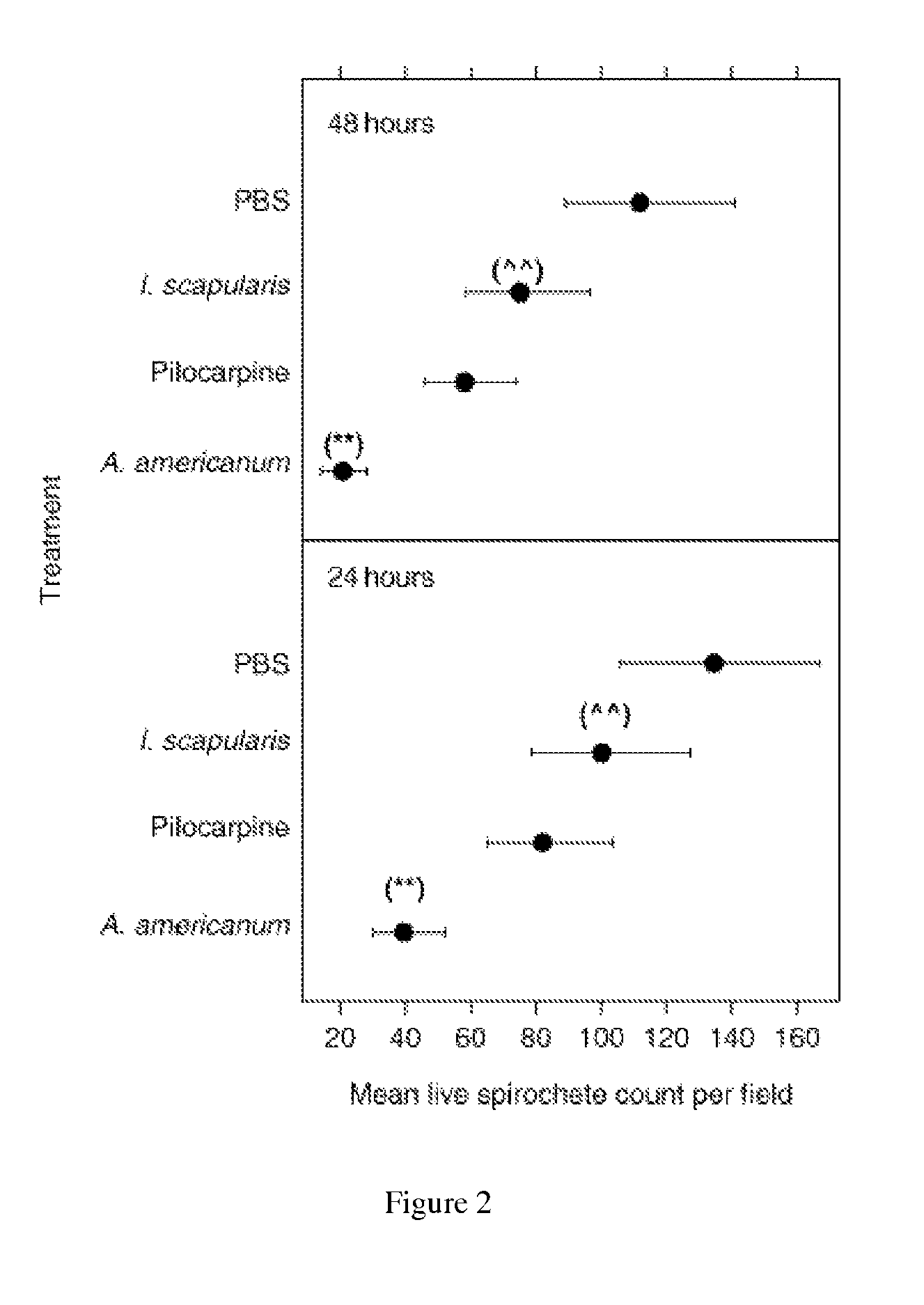 Disease control with tick phospholipase A<sub>2</sub>