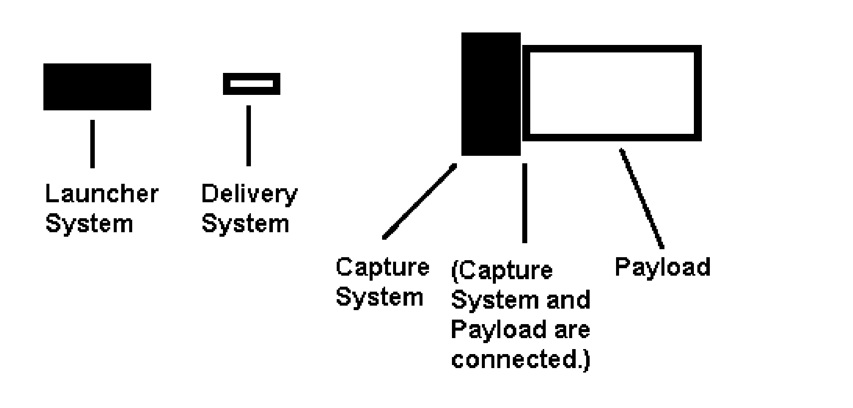 Methods of Delivering Items in Space