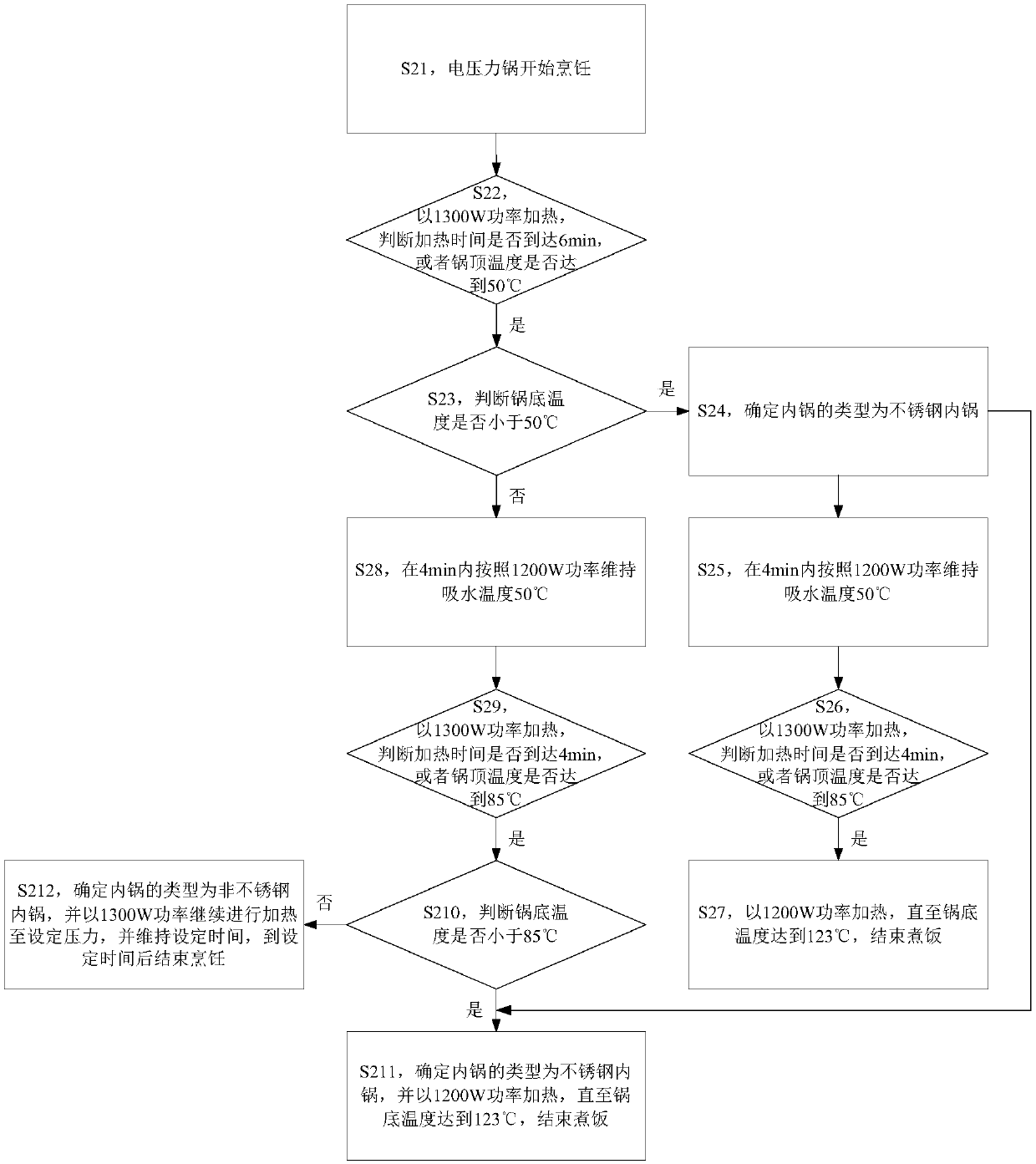 Cooking utensil, detection method and device of inner pot of cooking utensil, storage medium and processor