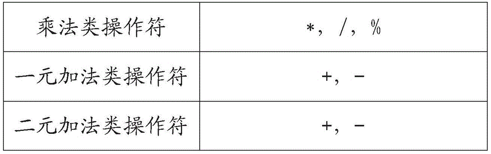 A function calling method based on temporal logic language msvl