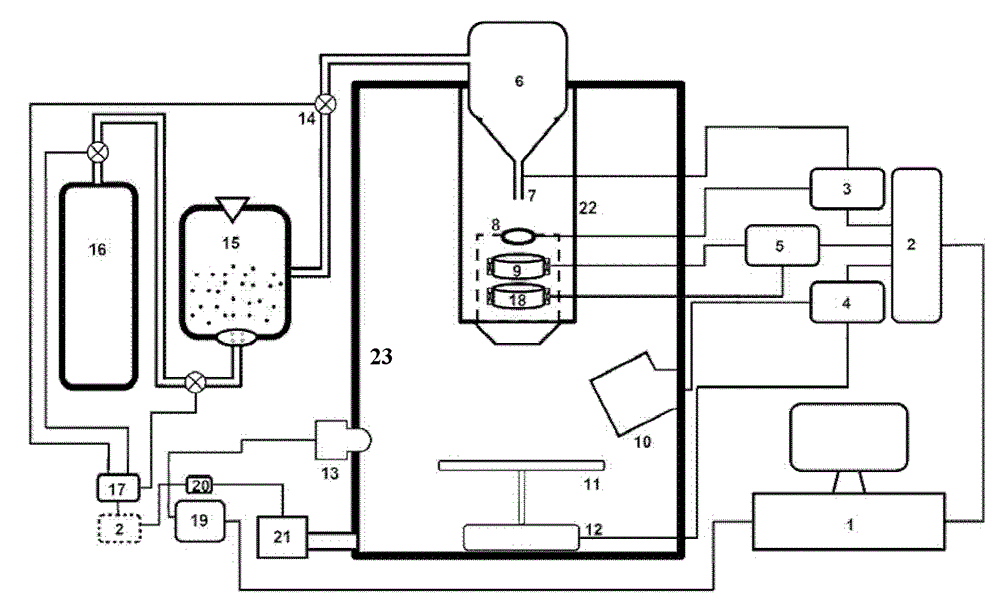 Rapid shaping device and electrostatic spraying system thereof