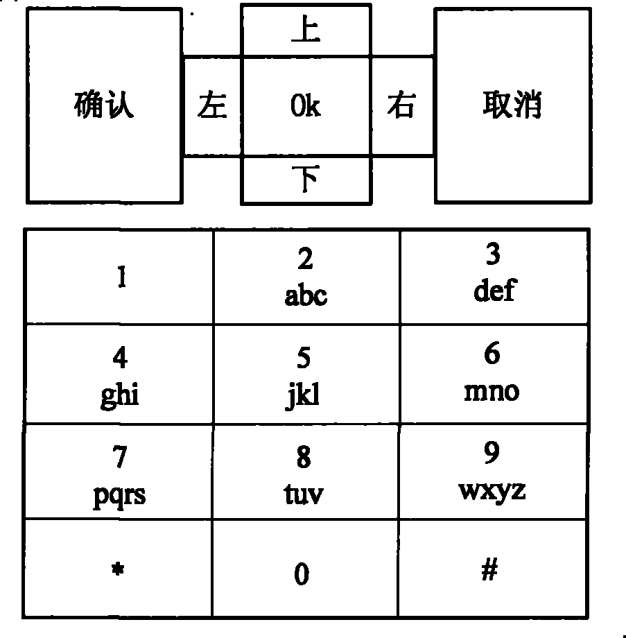 Method and apparatus for inputting words by numeric keyboard