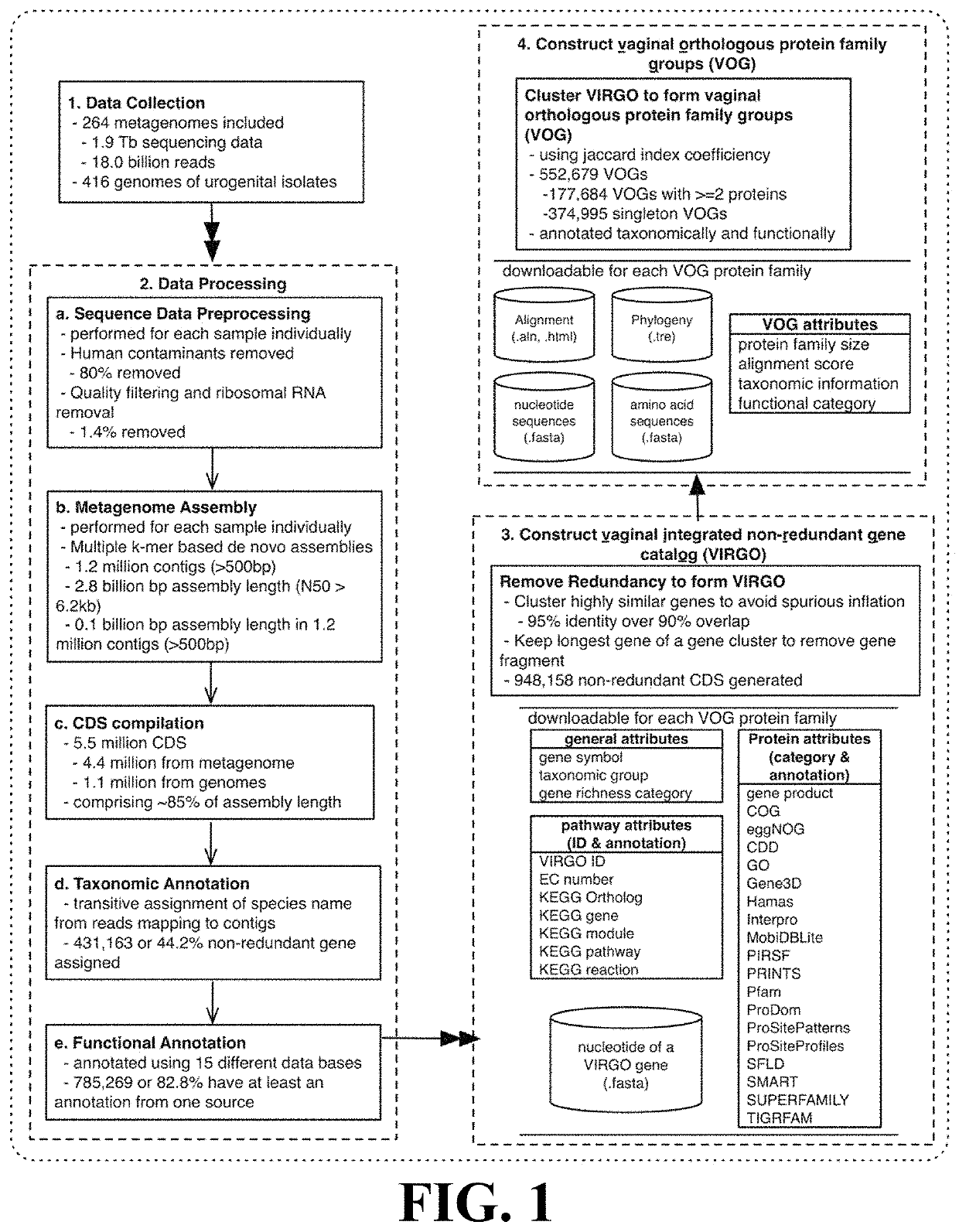 Microbiome-based informed method to formulate live biotherapeutics