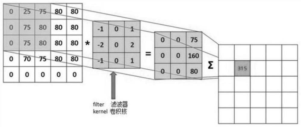 Intracranial aneurysm risk prediction method and device based on artificial intelligence