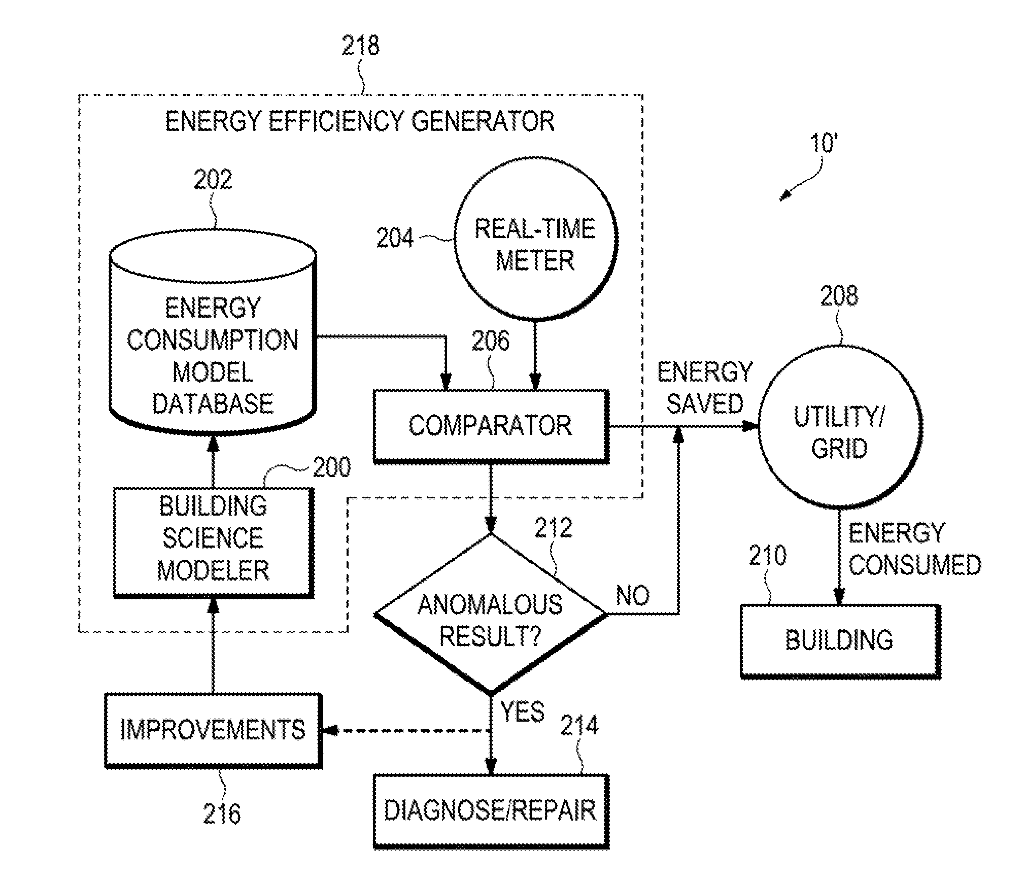 Energy-saving measurement, adjustment and monetization system and method