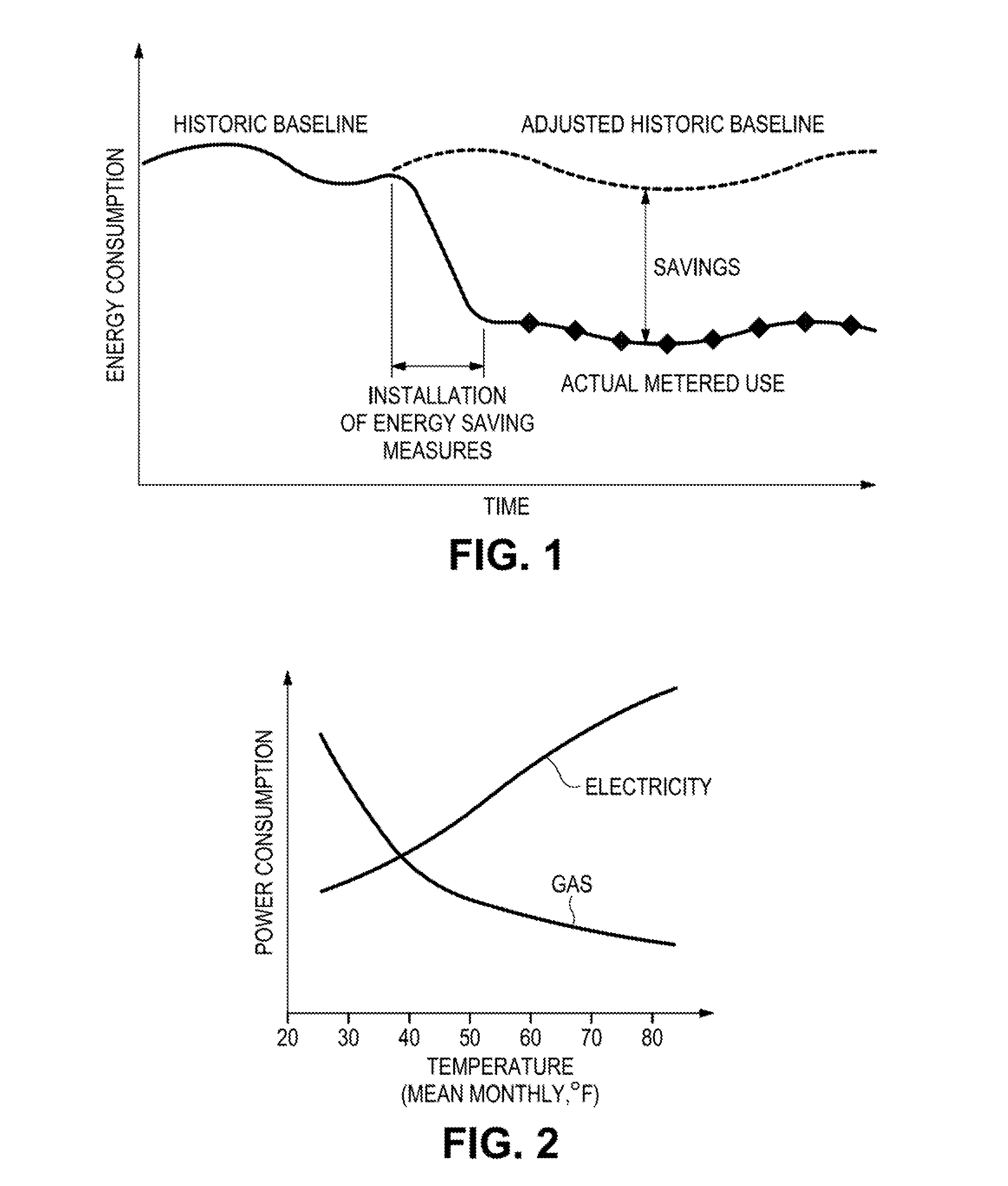 Energy-saving measurement, adjustment and monetization system and method