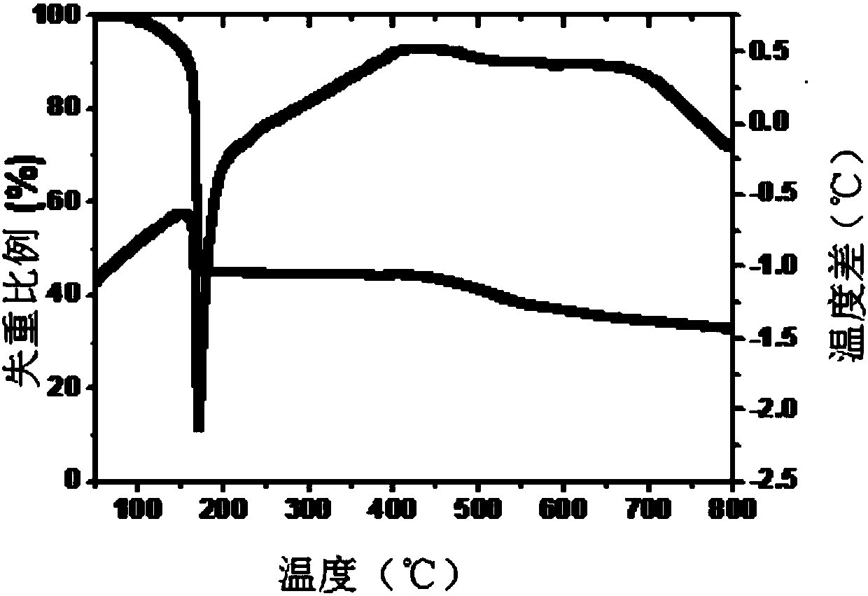 Monomolecular resin based on 1,4-disubstituted pillar[5]arene derivative, and positive photoresist and application thereof