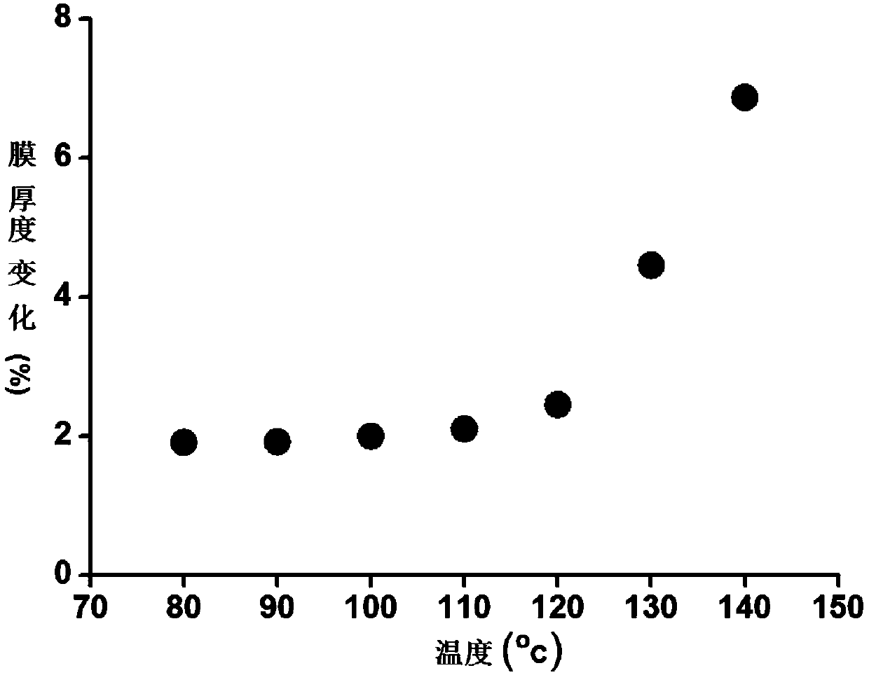 Monomolecular resin based on 1,4-disubstituted pillar[5]arene derivative, and positive photoresist and application thereof