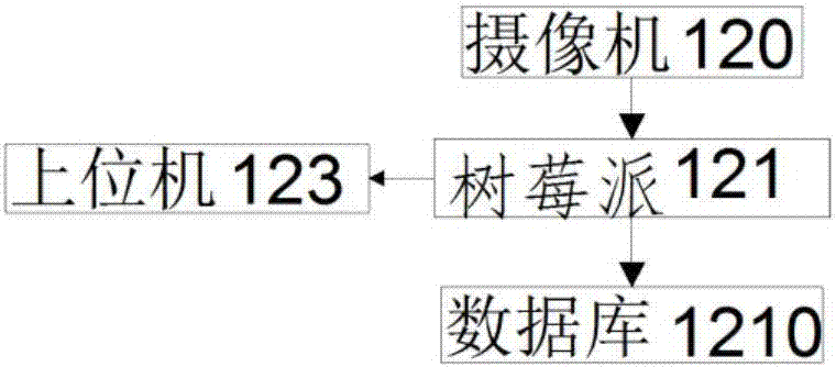 Photovoltaic intelligent recognition immune system for yaks and control method thereof