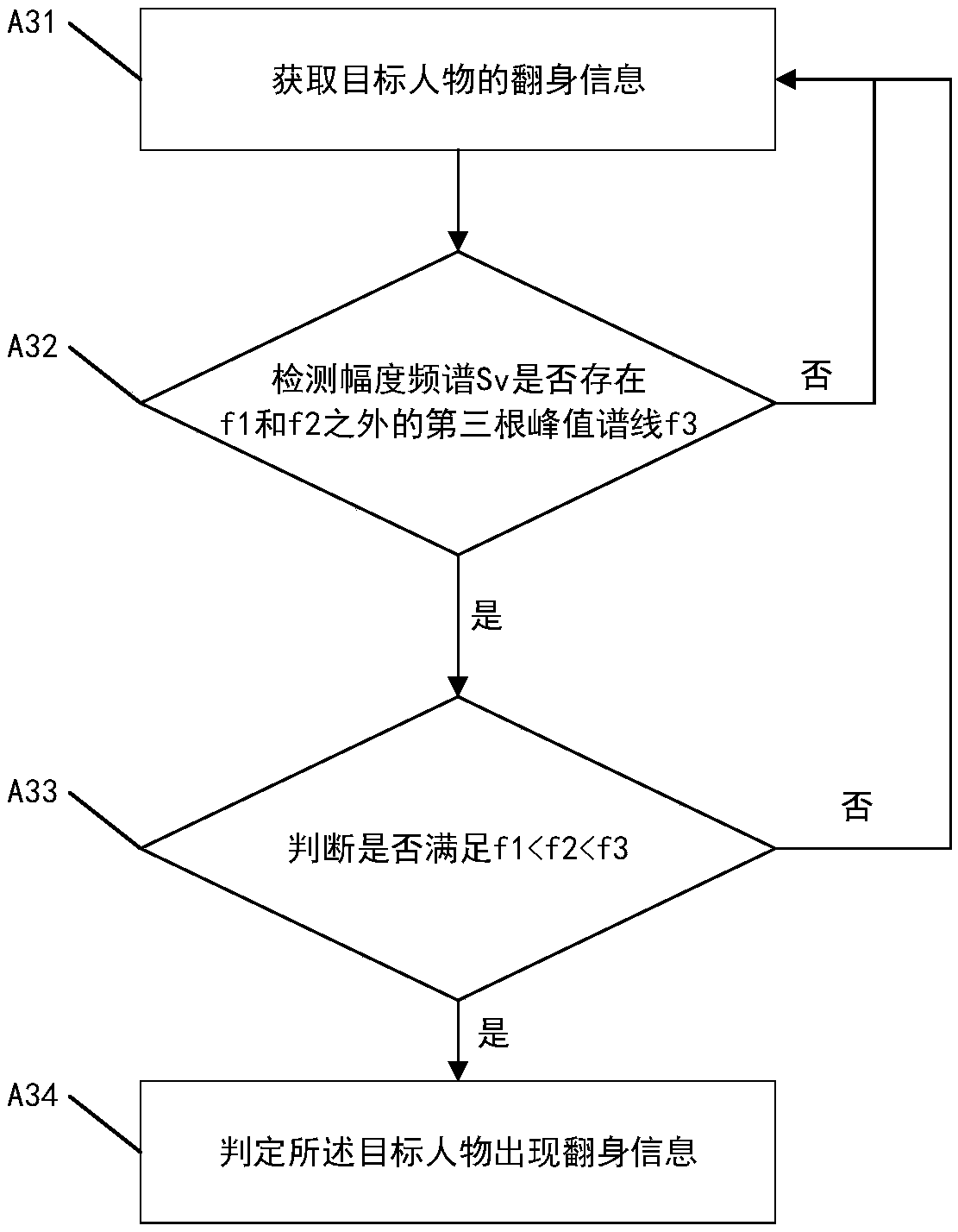 Sleep monitoring method and device and radar system based on frequency modulated continuous wave millimeter wave radar