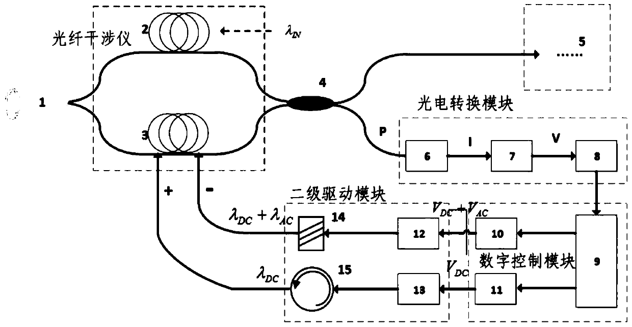 Large-optical-path closed-loop measurement system based on two-stage actuator structure