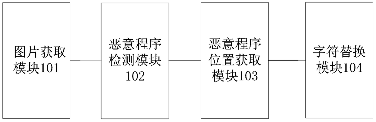 Method and device for website protection