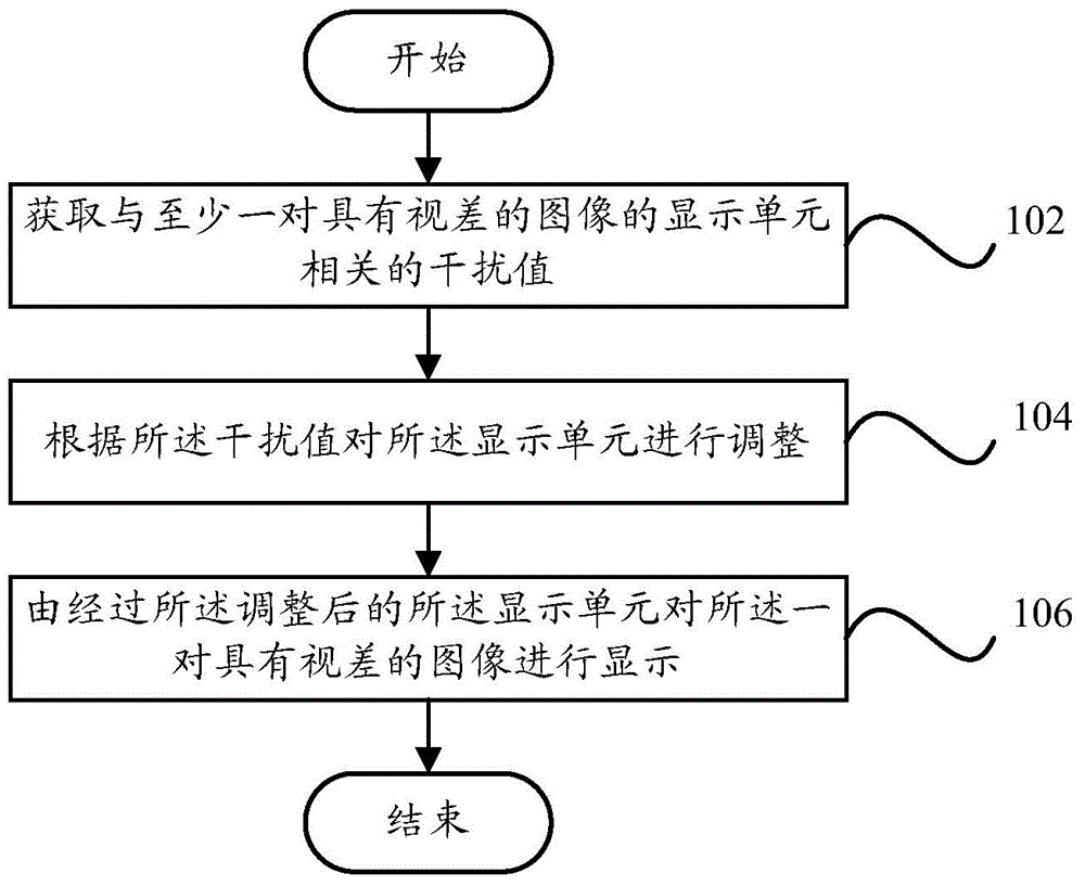 Stereoscopic display method and stereoscopic display device