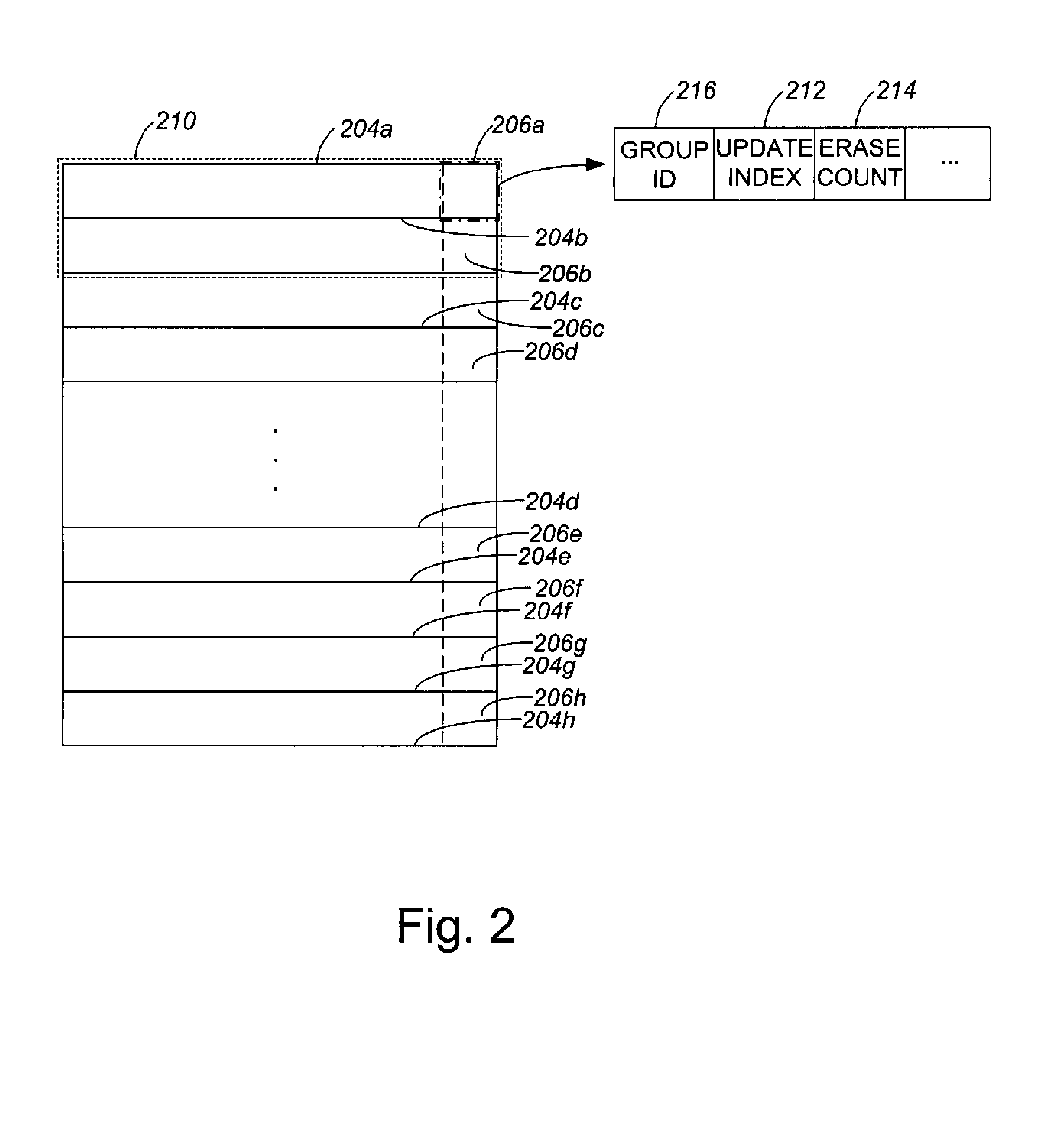 Tracking the least frequently erased blocks in non-volatile memory systems