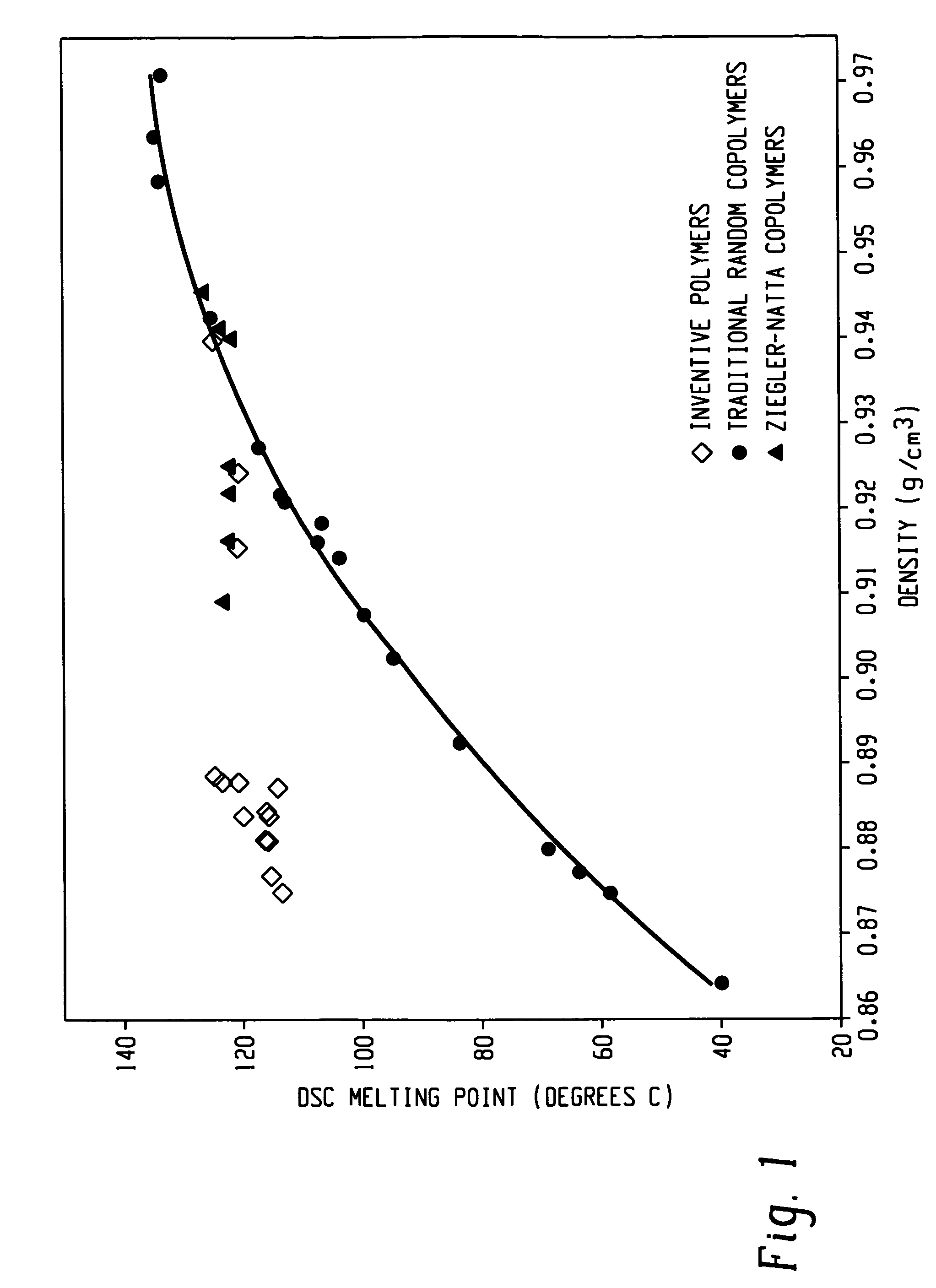 Anti-blocking compositions comprising interpolymers of ethylene/alpha-olefins