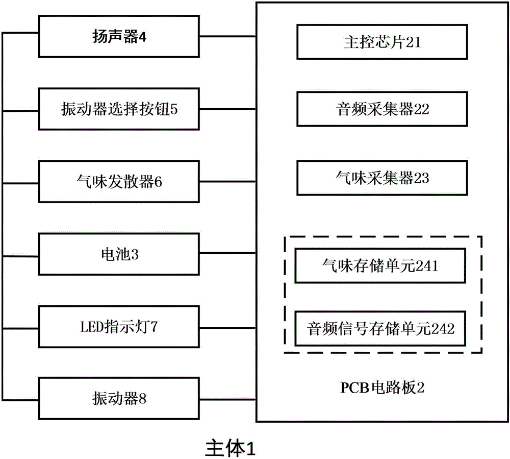 Simulation apparatus of fetal sense signal of pregnant woman during pregnancy process