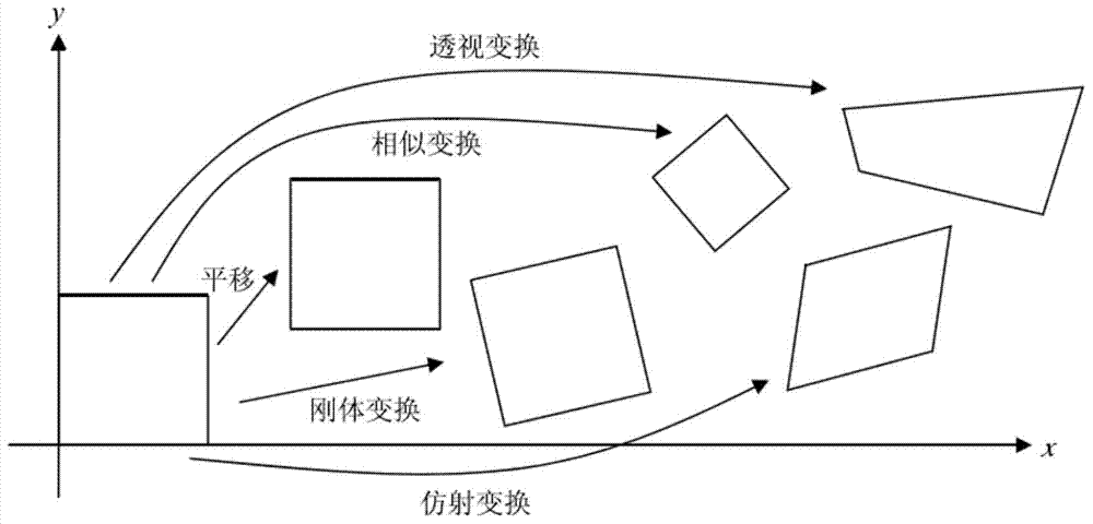 Stereoscopic vision fast image stitching method suitable for space tether-robot