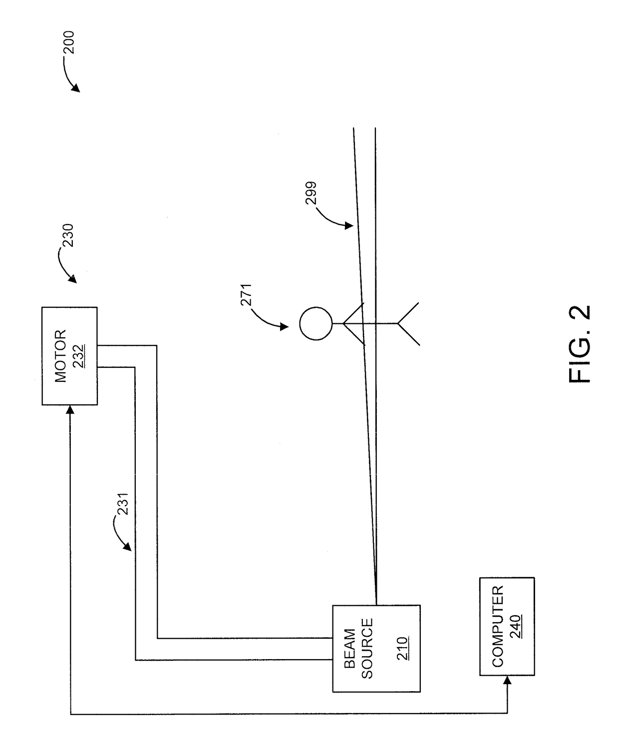 Extracting protobeams for cancer radiation therapy