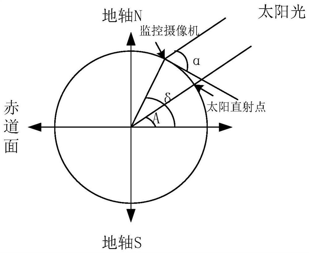 High temperature monitoring method, equipment and storage device for preventing sunburn