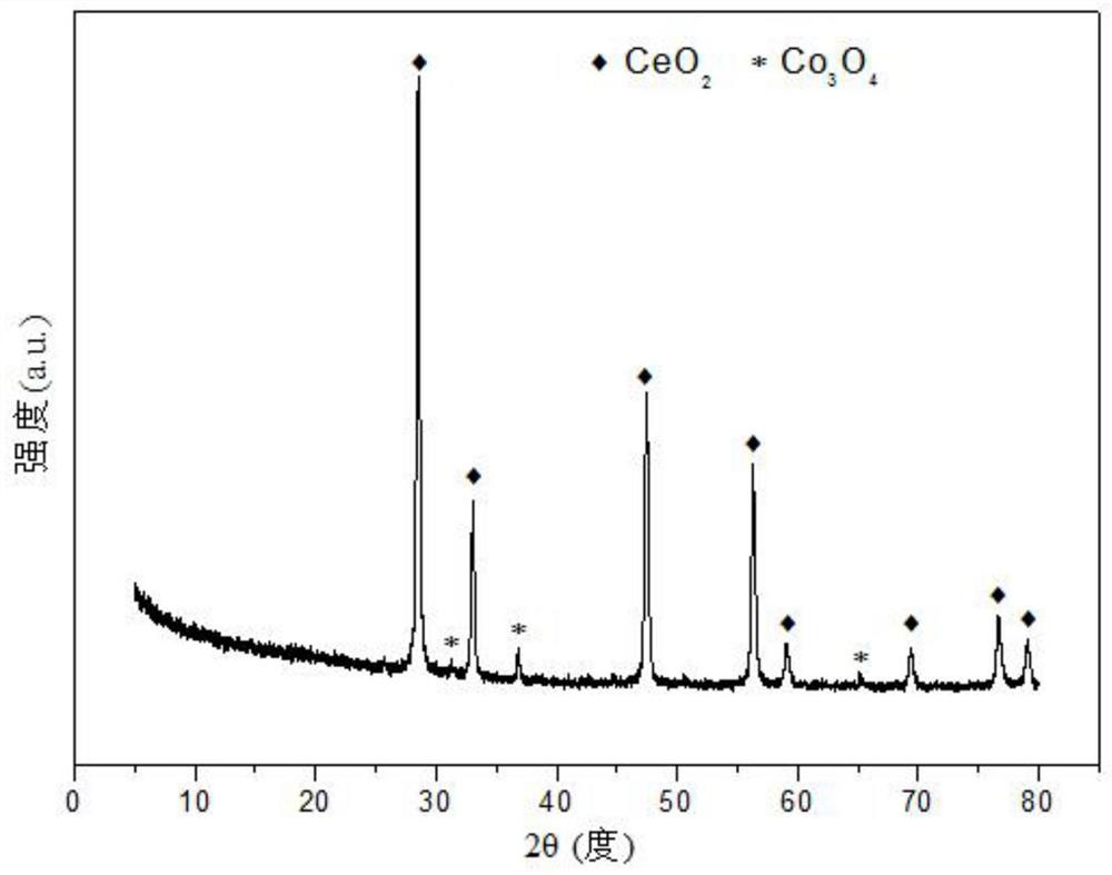 Strontium-promoted cobalt-based composite oxide catalysts for hydrogen production by autothermal reforming of acetic acid