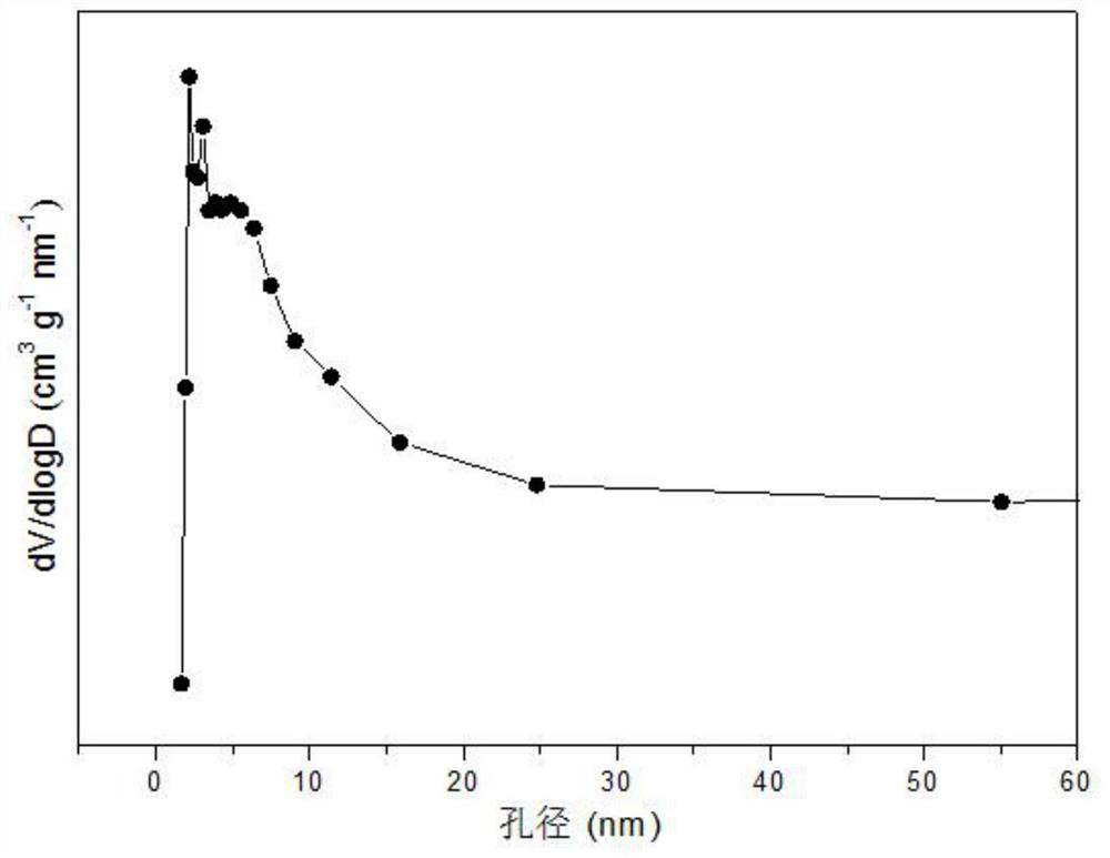 Strontium-promoted cobalt-based composite oxide catalysts for hydrogen production by autothermal reforming of acetic acid