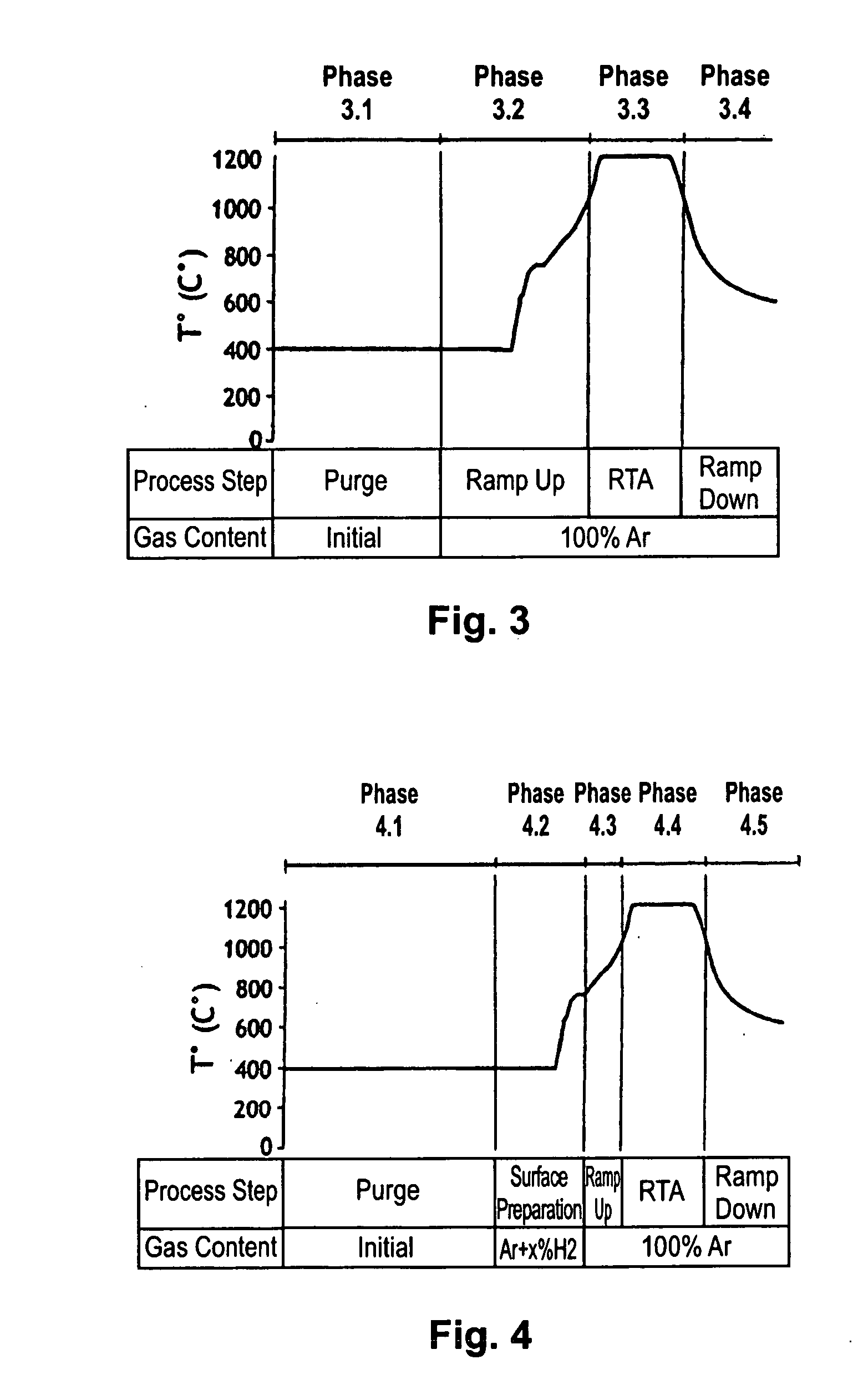 Method of reducing the surface roughness of a semiconductor wafer