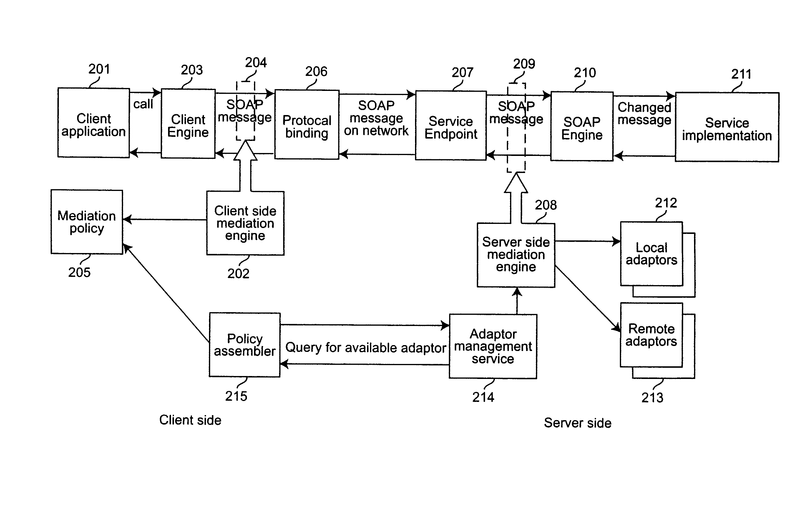 Method and apparatus for metadata driven web service mediation