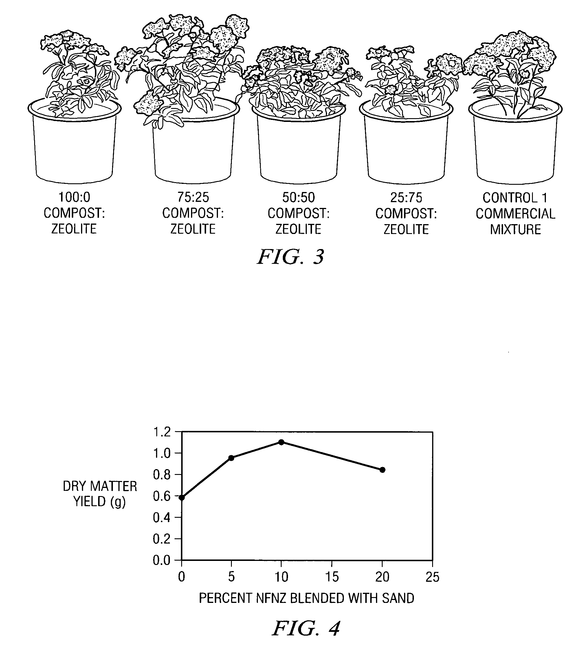 Complete plant growth medium