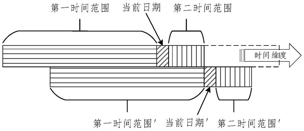 Earthquake forecasting method and device based on remote sensing data, equipment and medium